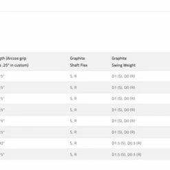Cobra Golf Cobra KING Forged TEC X Single Irons And Wedges 2022 12 Cobra Golf Cobra KING Forged TEC X Single Irons And Wedges 2022 -Clubs Shop Cobra Forged TEC X Irons 2022 Specs 56564.1673891716