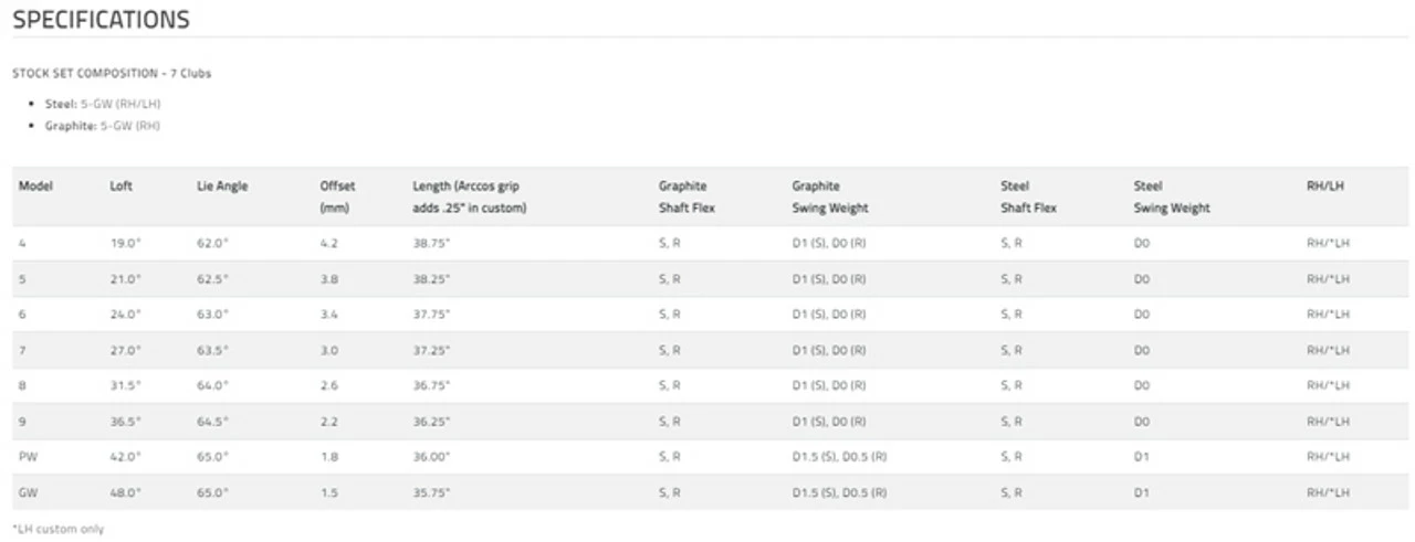 Cobra Golf Cobra KING Forged TEC X Single Irons And Wedges 2022 7 Cobra Golf Cobra KING Forged TEC X Single Irons And Wedges 2022 - Image 5